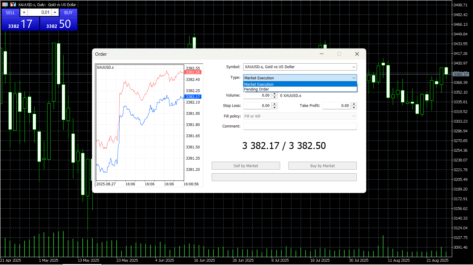 MetaTrader’s order screen
