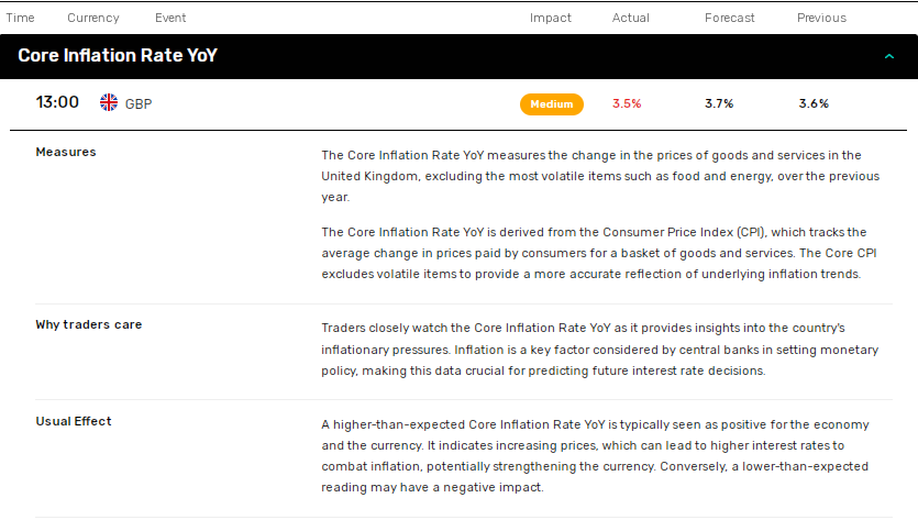 UK inflation lifts BoE rate cut bets