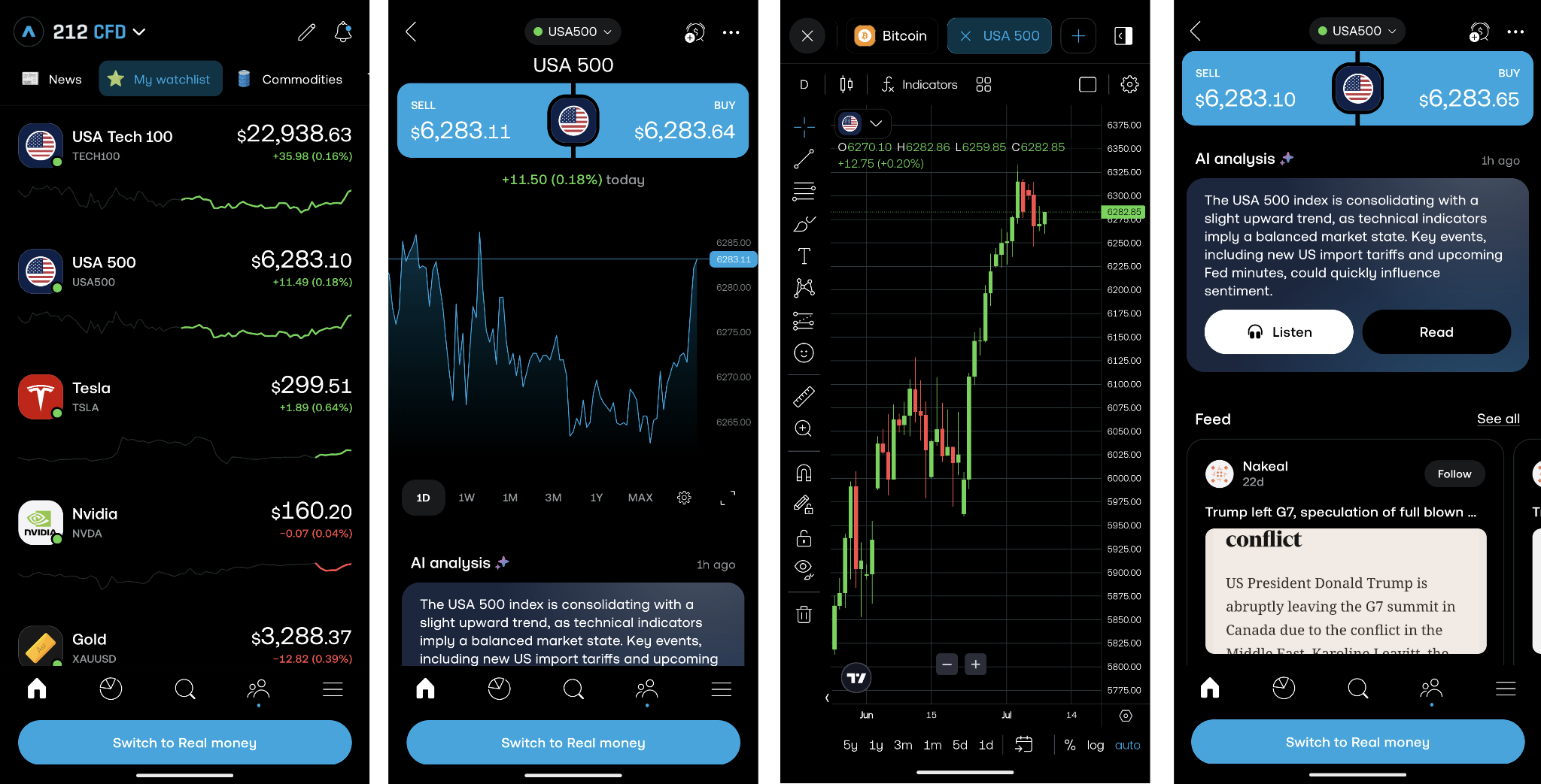 Watchlist of selected instruments (1), order placing window (2), chart window (3), research window (4)