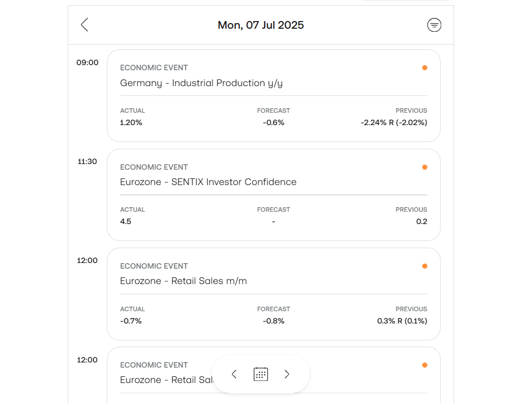 Trading 212’s economic calendar