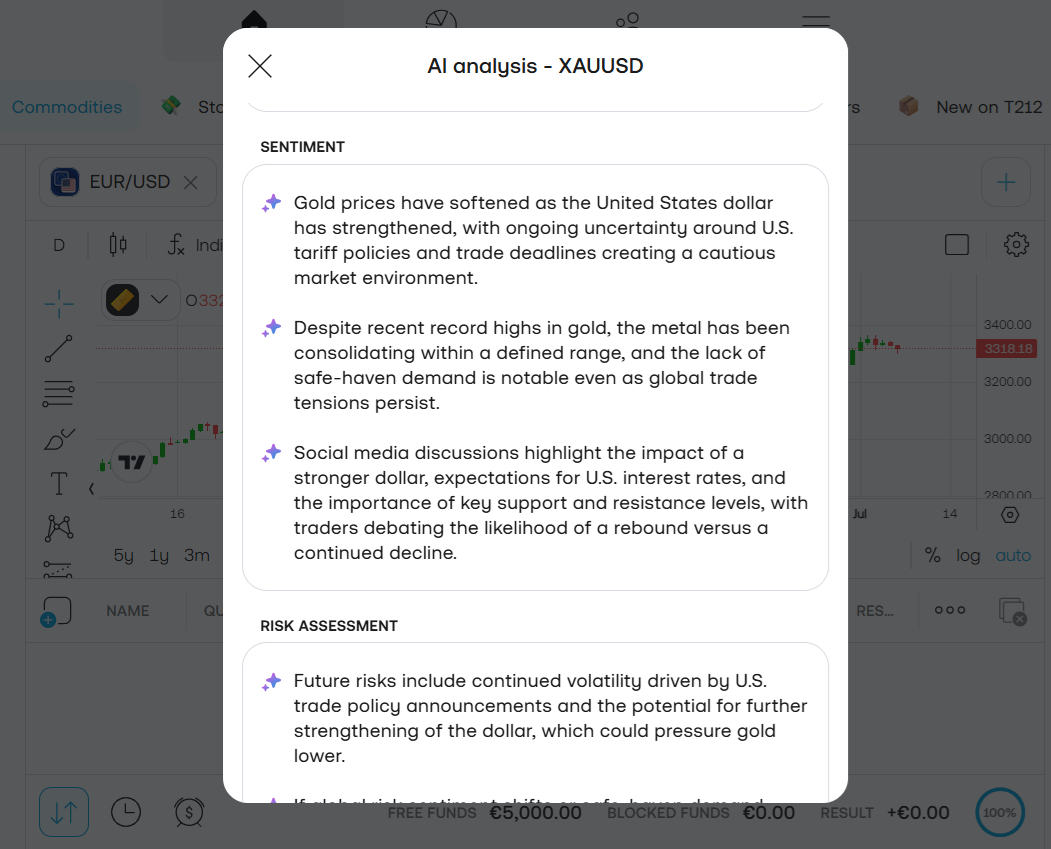 An AI-powered trading signal