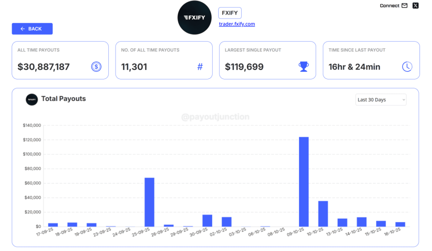 Fxify Payout Junction Image