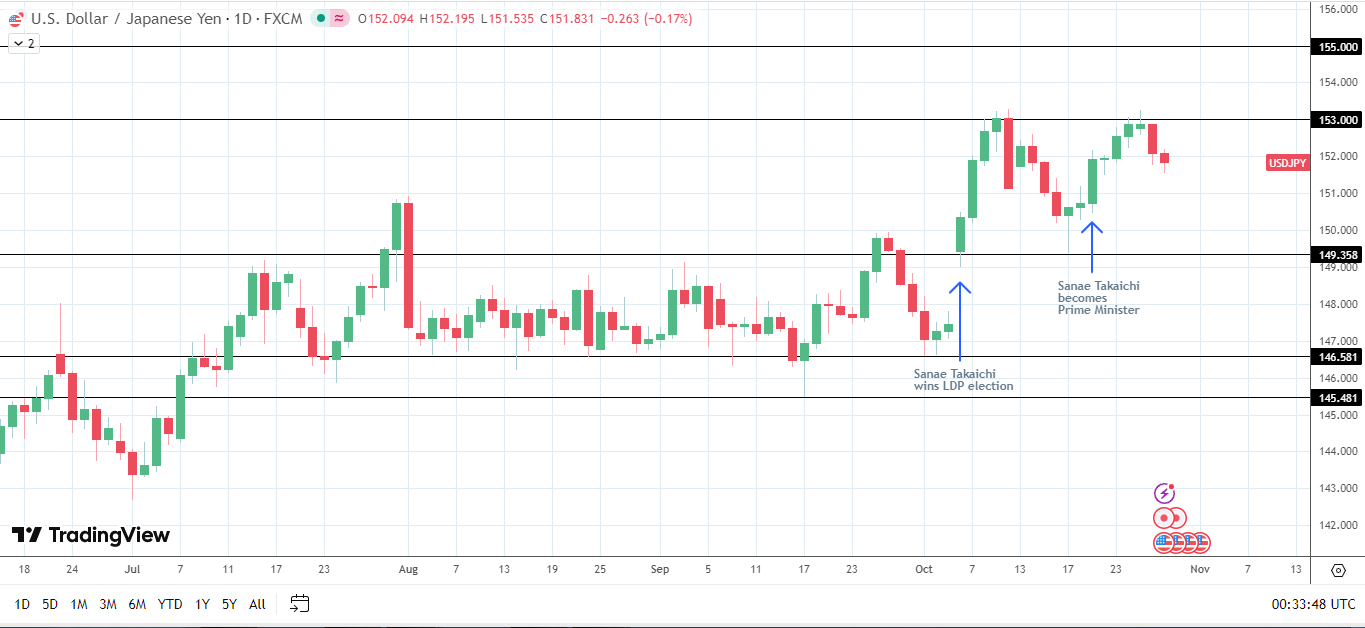 Các nhà kinh tế dự báo BoJ sẽ tiếp tục bình thường hóa chính sách.