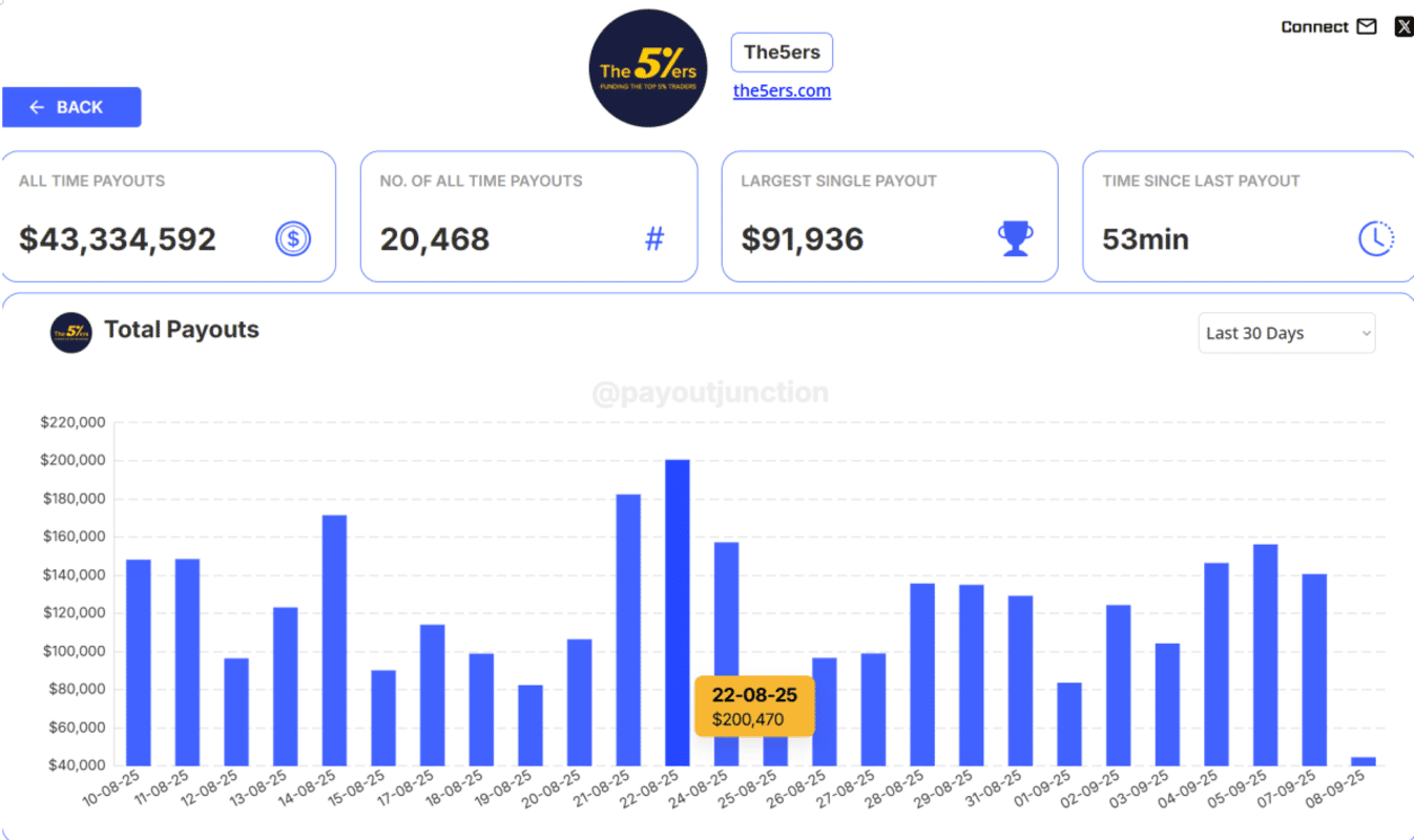The5ers Payoutjunction Image