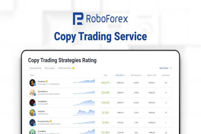 RoboForex Copy Trading Service, FX Empire