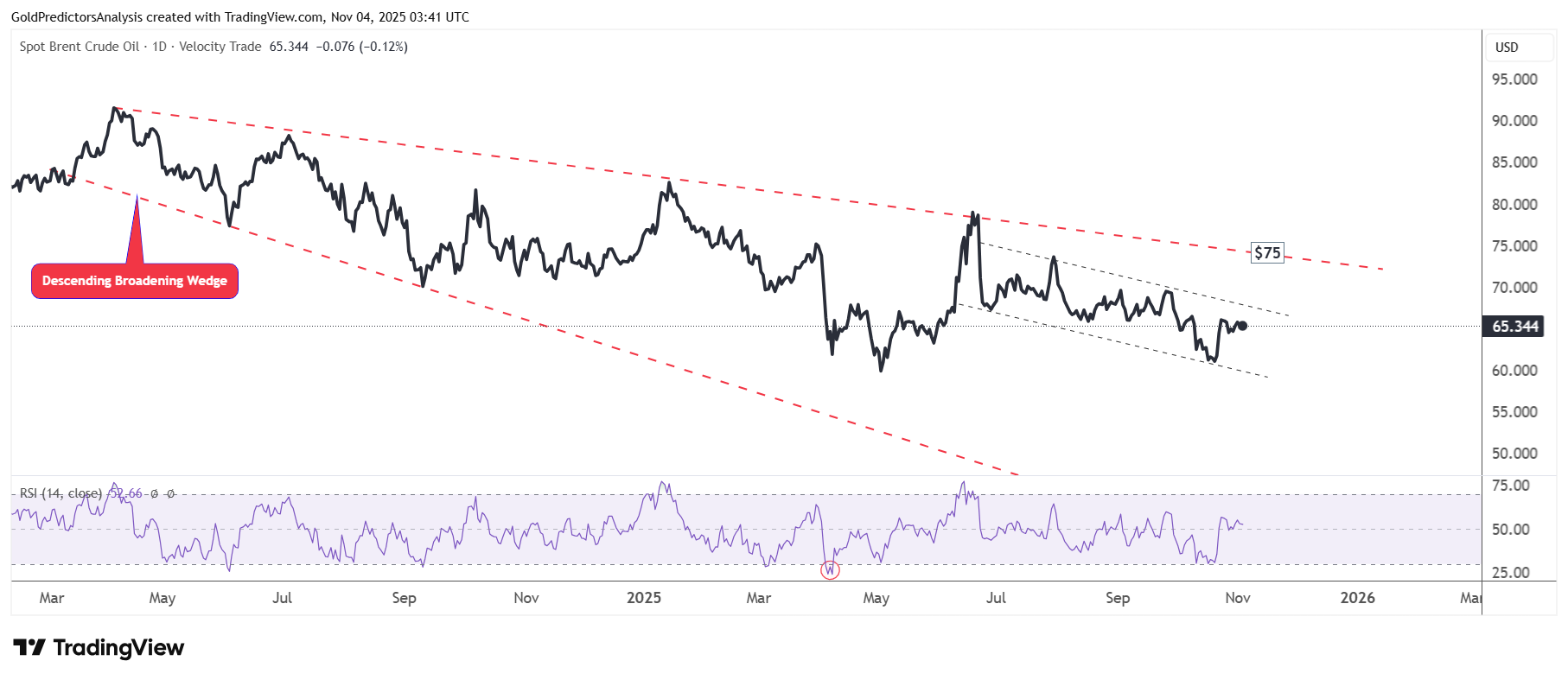 تثبیت قیمت ها در بازار نفت| عدم کشش کافی بازار برای آغاز سیر صعودی قیمت