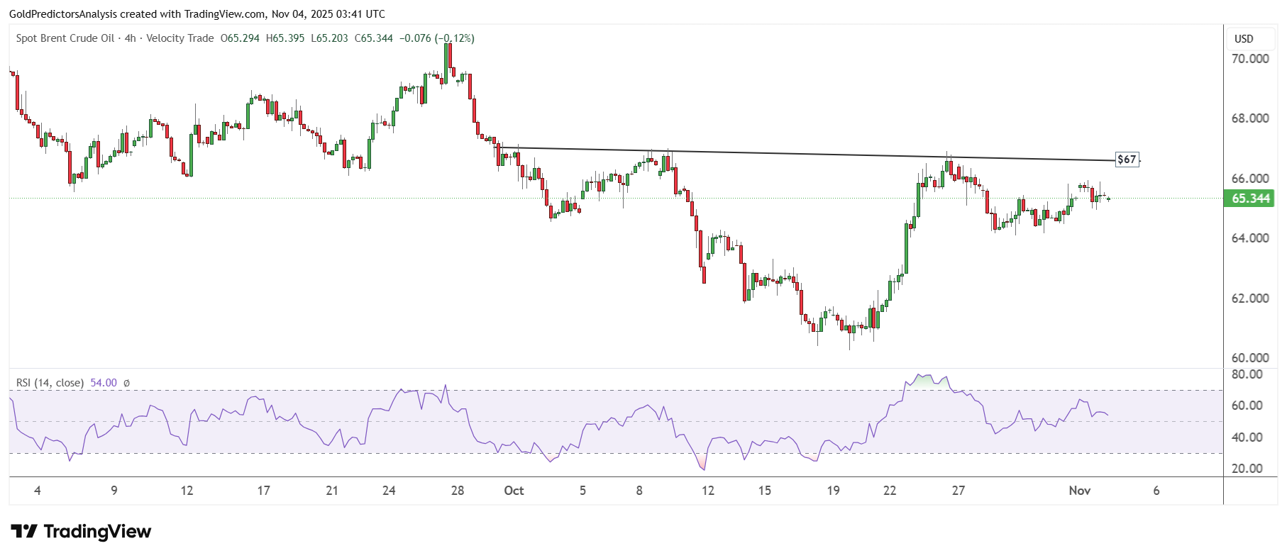 تثبیت قیمت ها در بازار نفت| عدم کشش کافی بازار برای آغاز سیر صعودی قیمت
