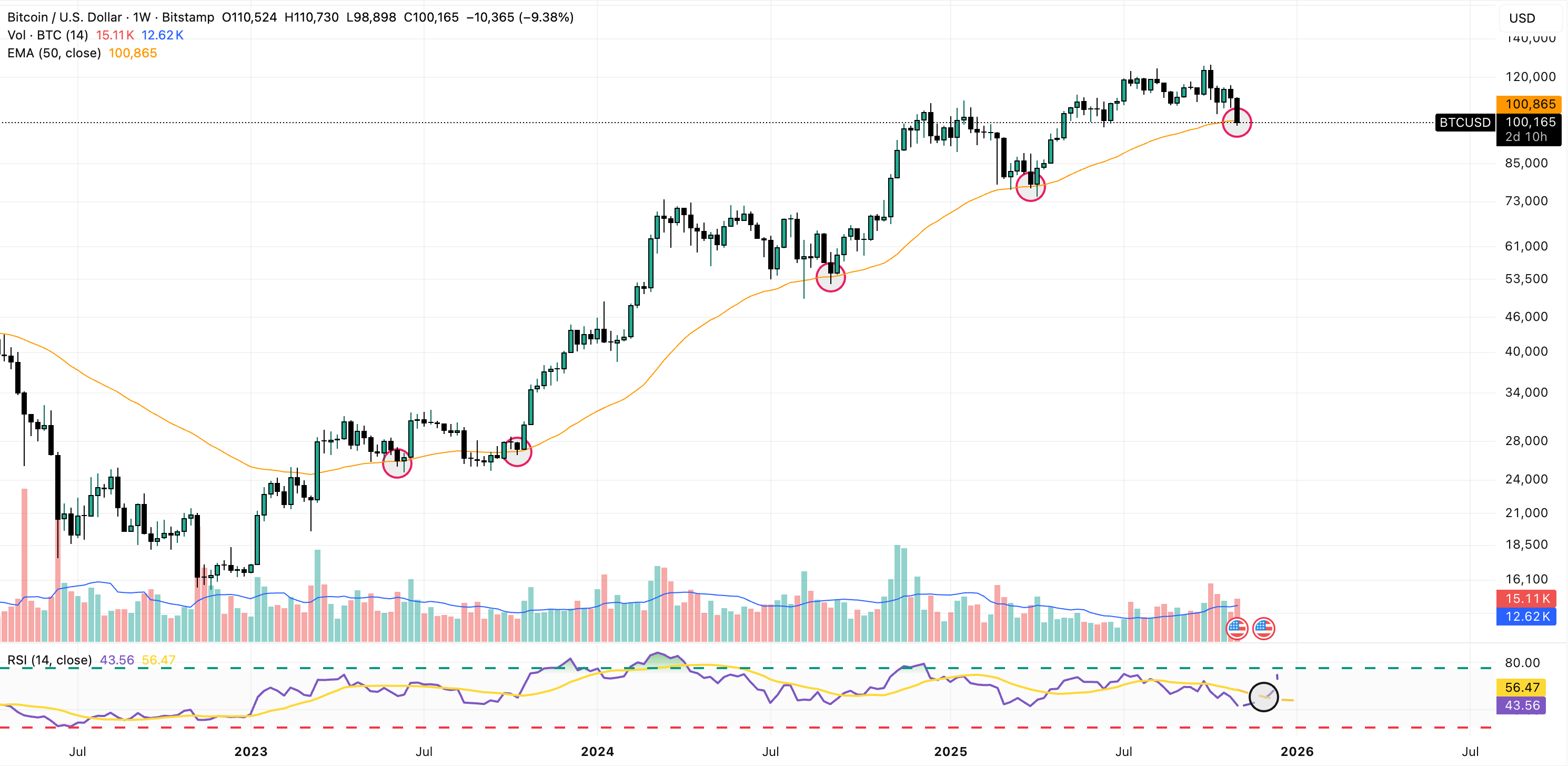 grafico prezzo Bitcoin