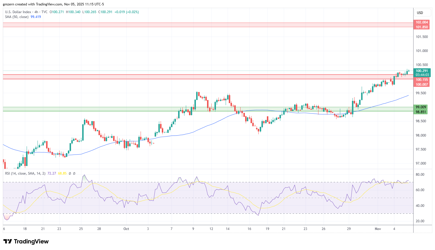 DXY