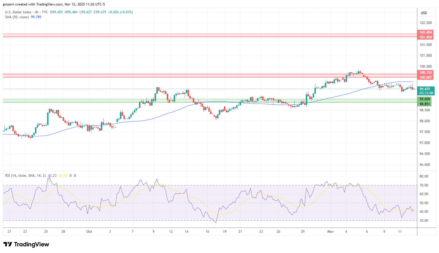 DXY