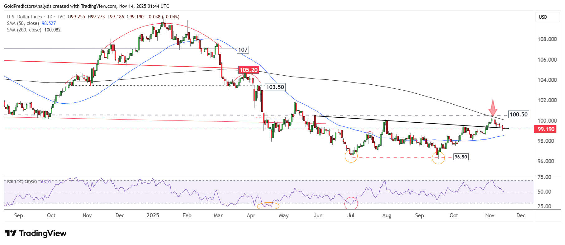 احتمال ادامه روند صعودی قیمت طلا و نقره طی روزهای آتی|طلا در مسیر ثبت رکورد تاریخی جدید!