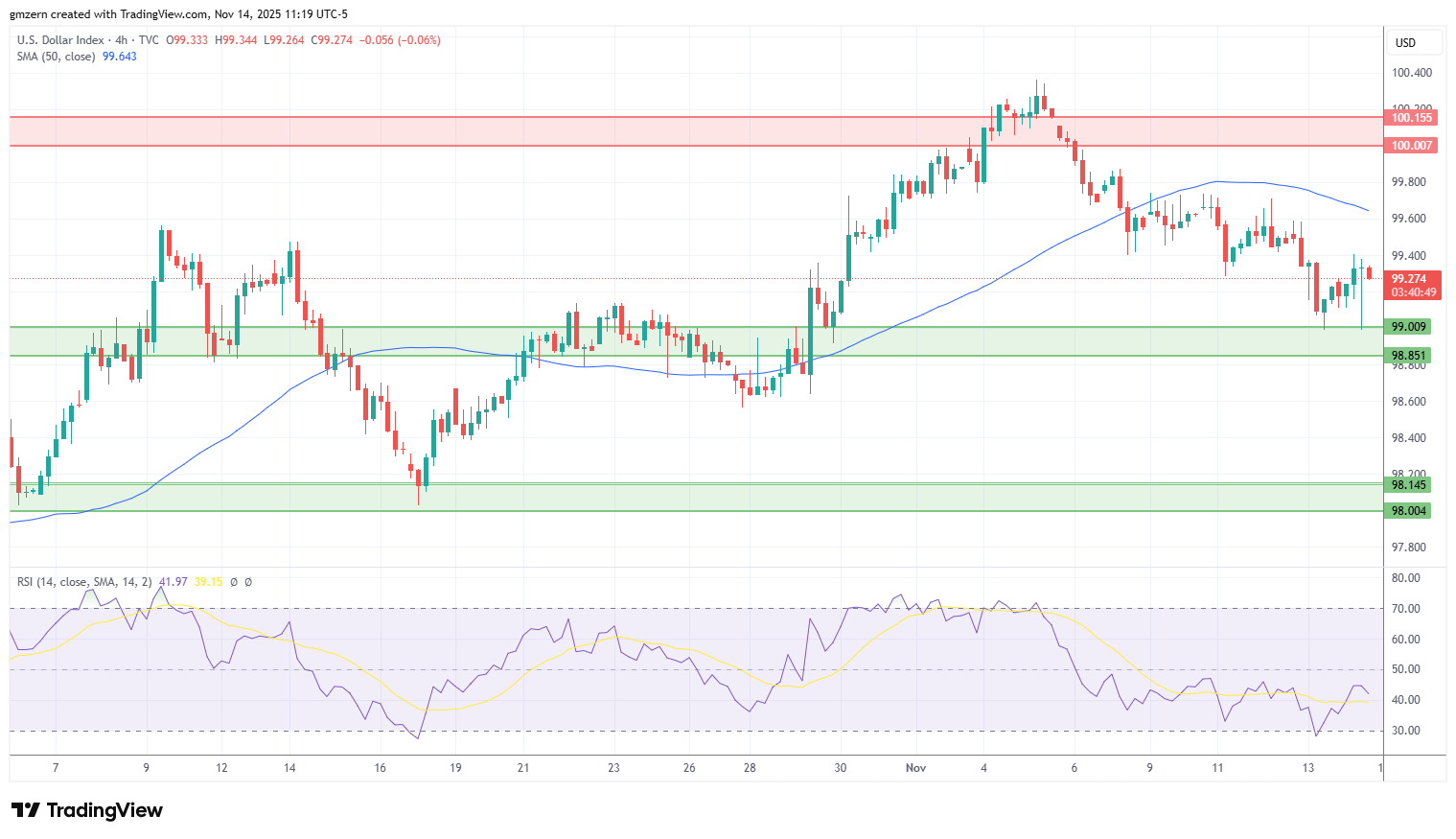 DXY