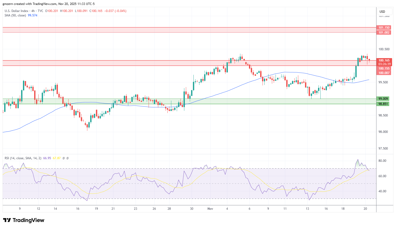 DXY