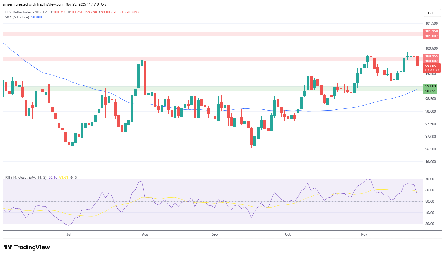 DXY