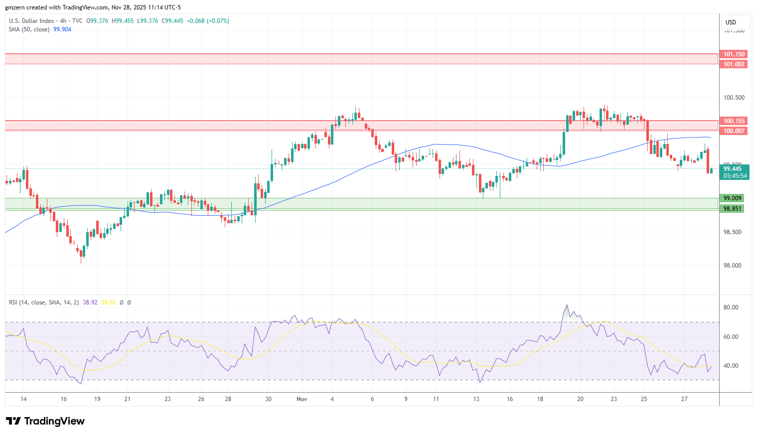 DXY