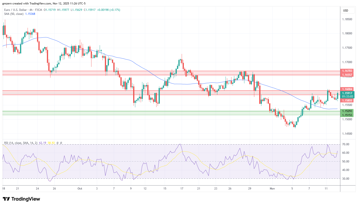 EUR/USD