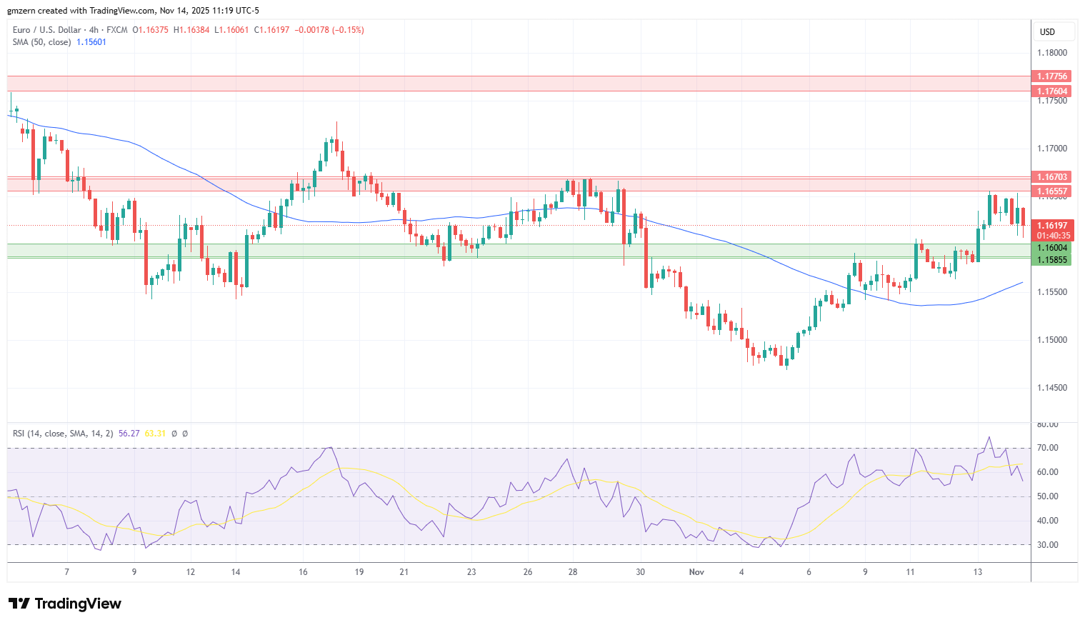EUR/USD