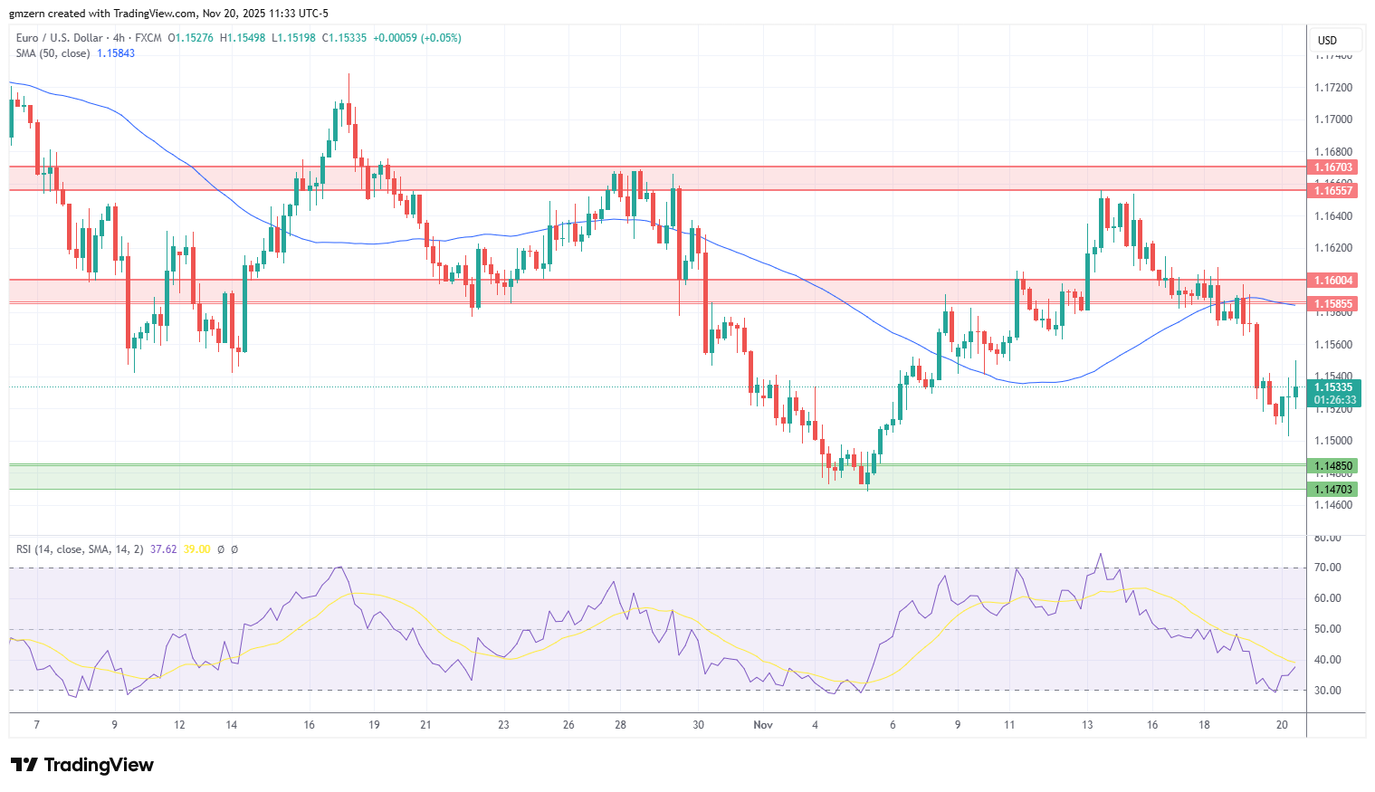 EUR/USD