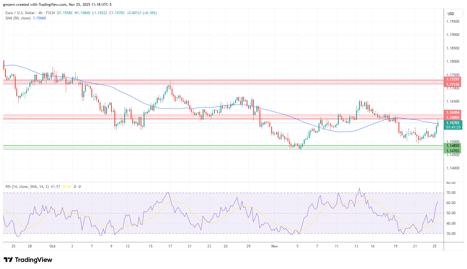 EUR/USD