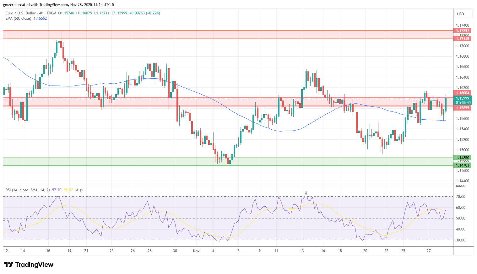 EUR/USD