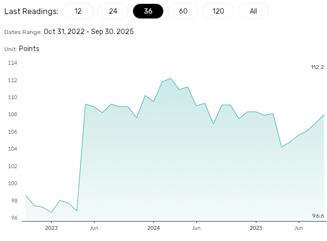 Forecasts are USD/JPY bearish.