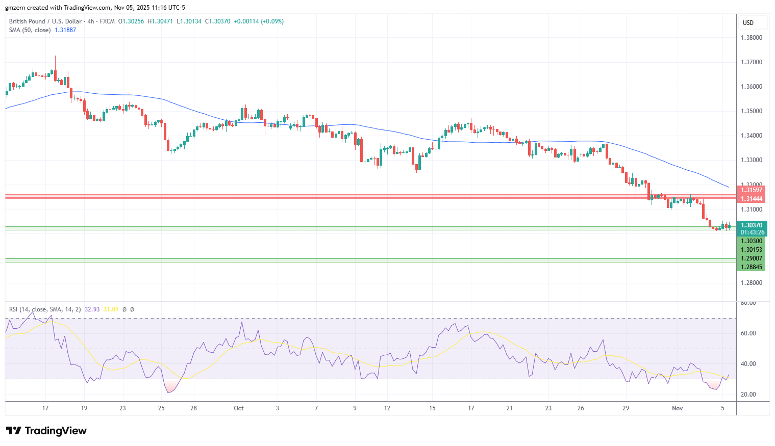 GBP/USD