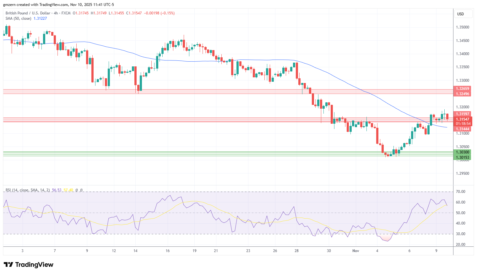 GBP/USD