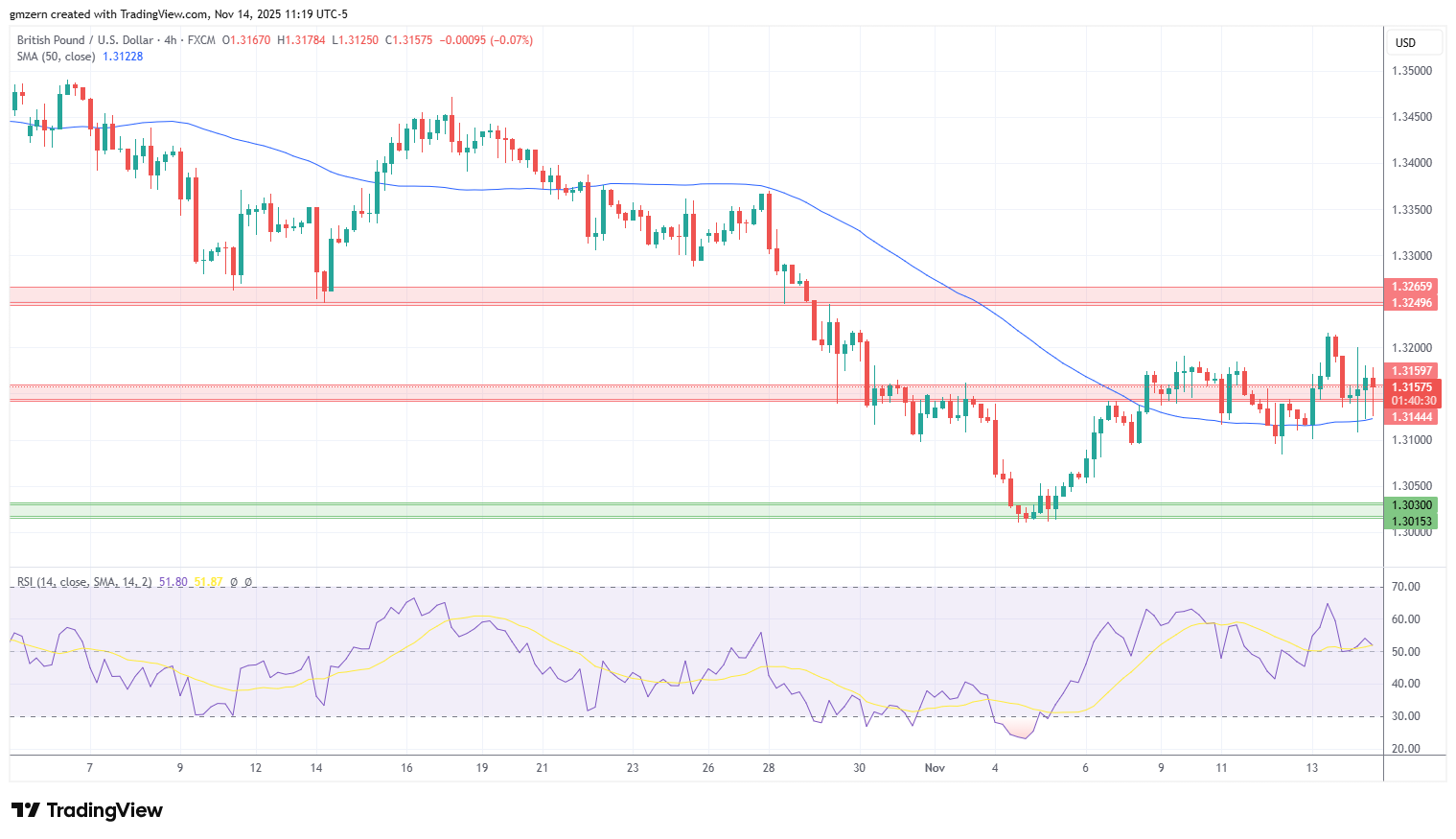 GBP/USD
