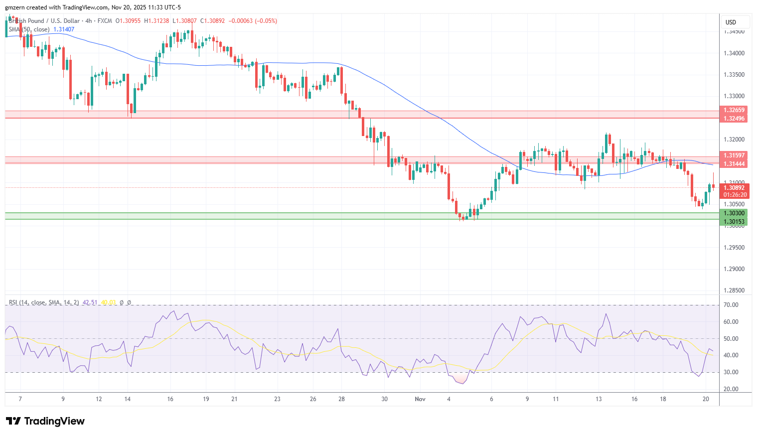 GBP/USD