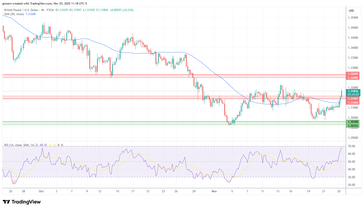 GBP/USD