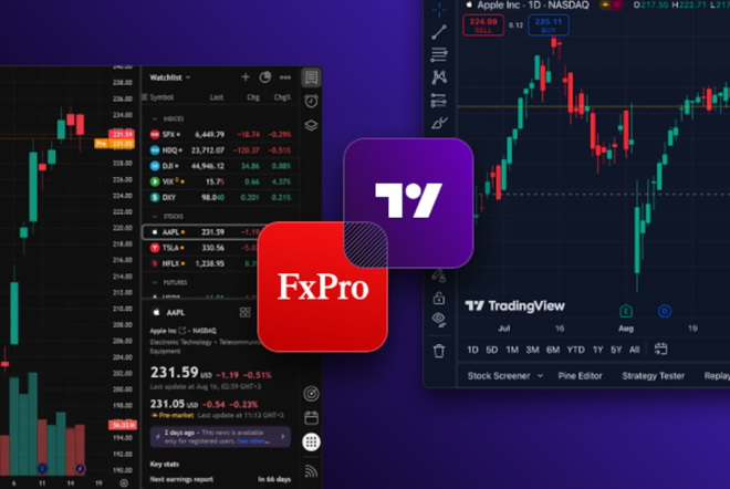 FxPro and Tradingview integration, FX Empire