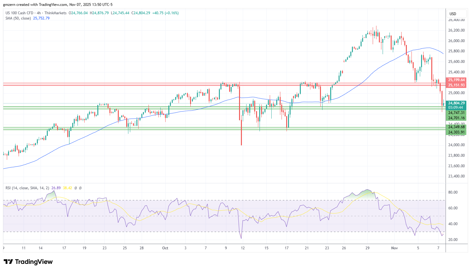 NASDAQ