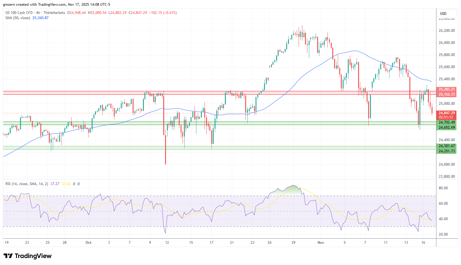 NASDAQ