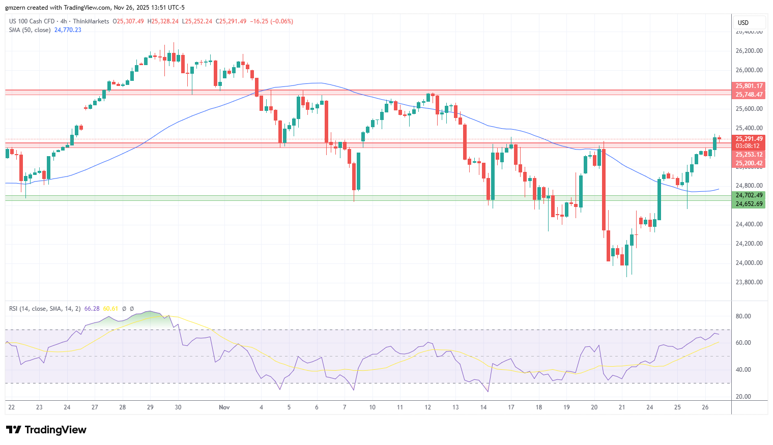 NASDAQ