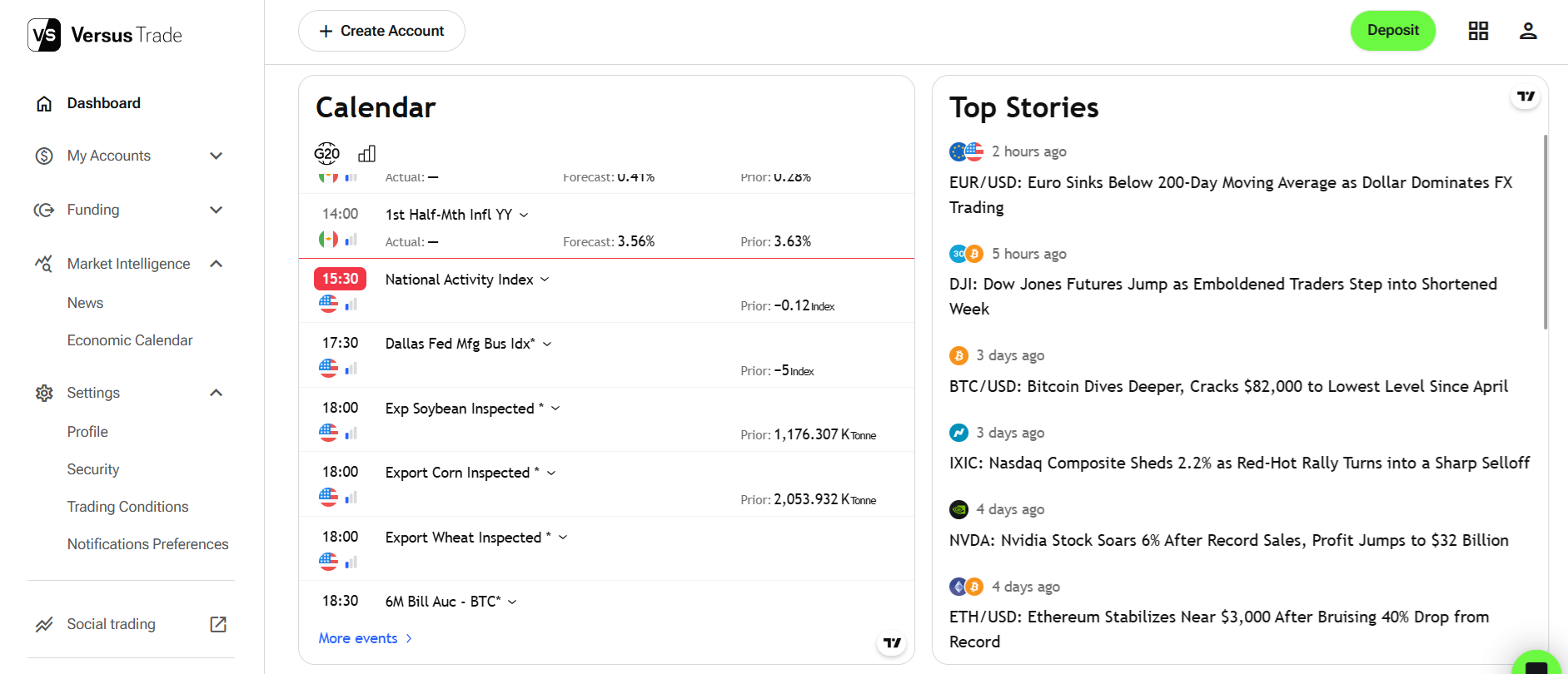 Versus Trade’s research tools 