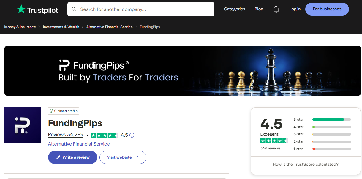 FundingPips Trustpilot Image
