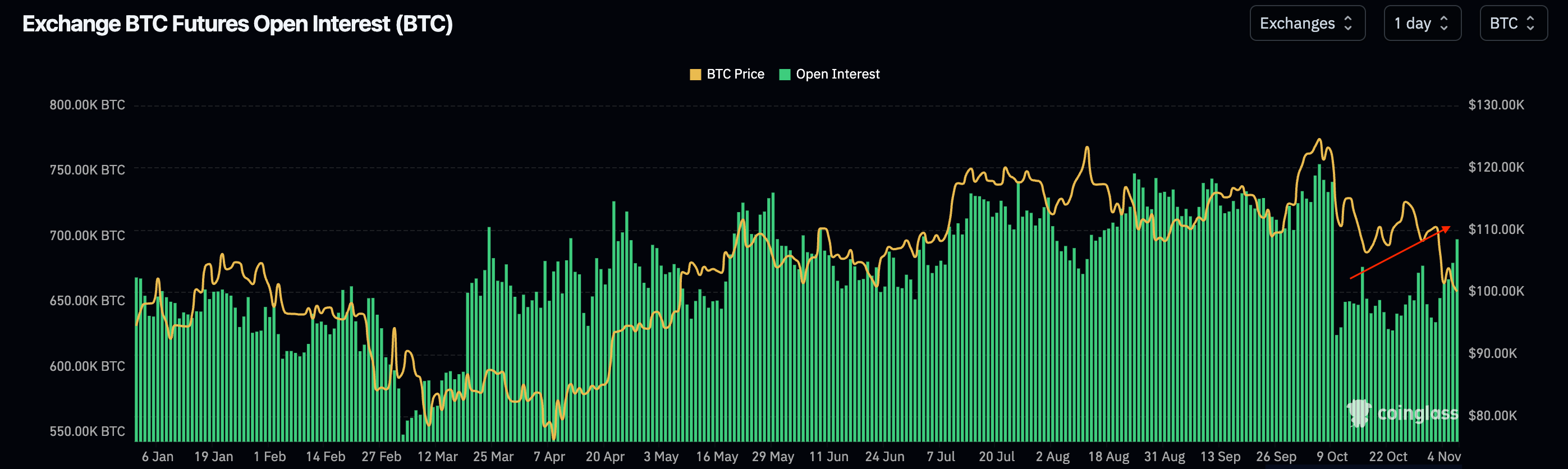 open interest