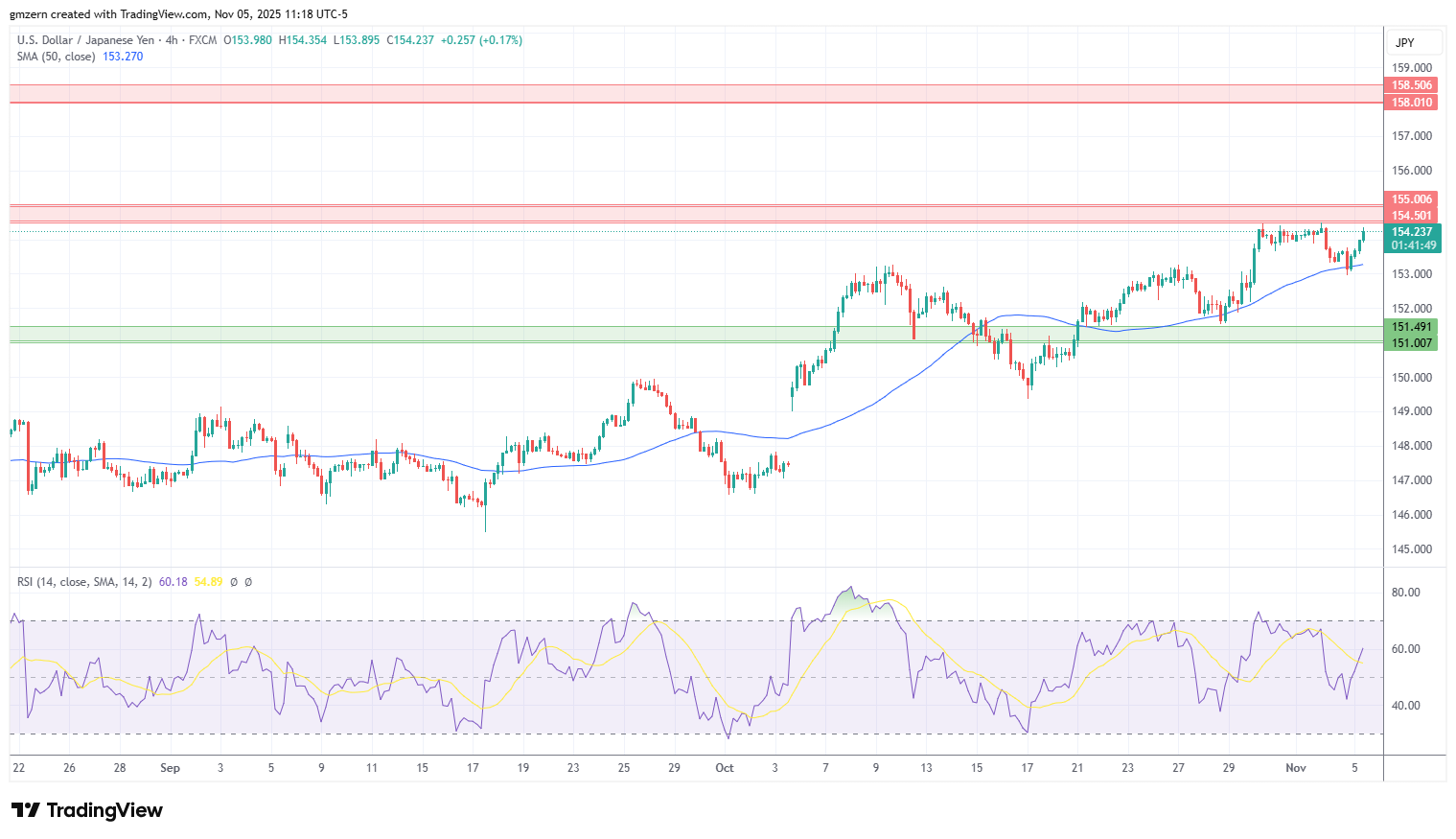 USD/JPY