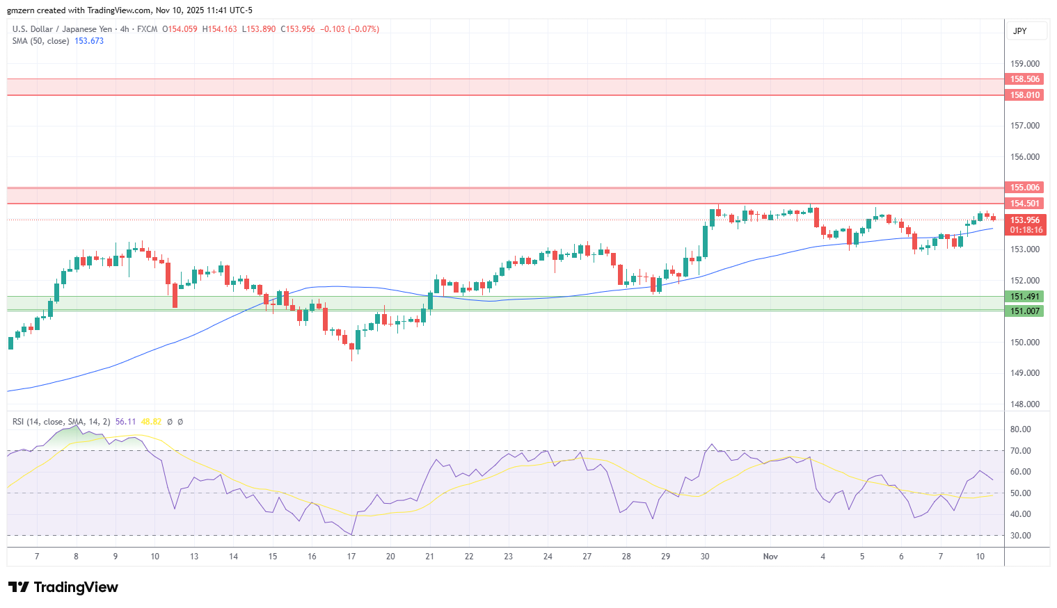 USD/JPY
