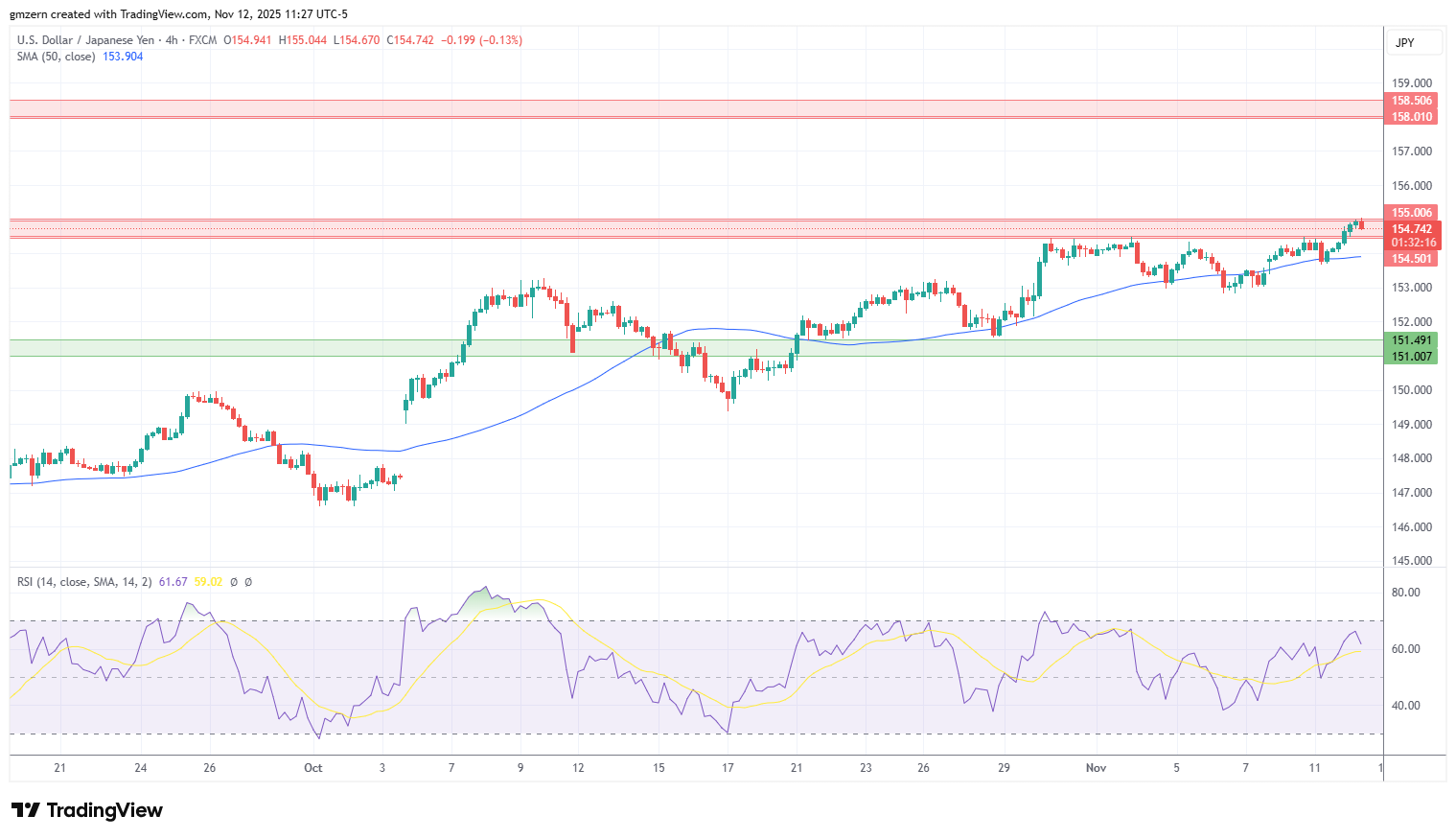 USD/JPY