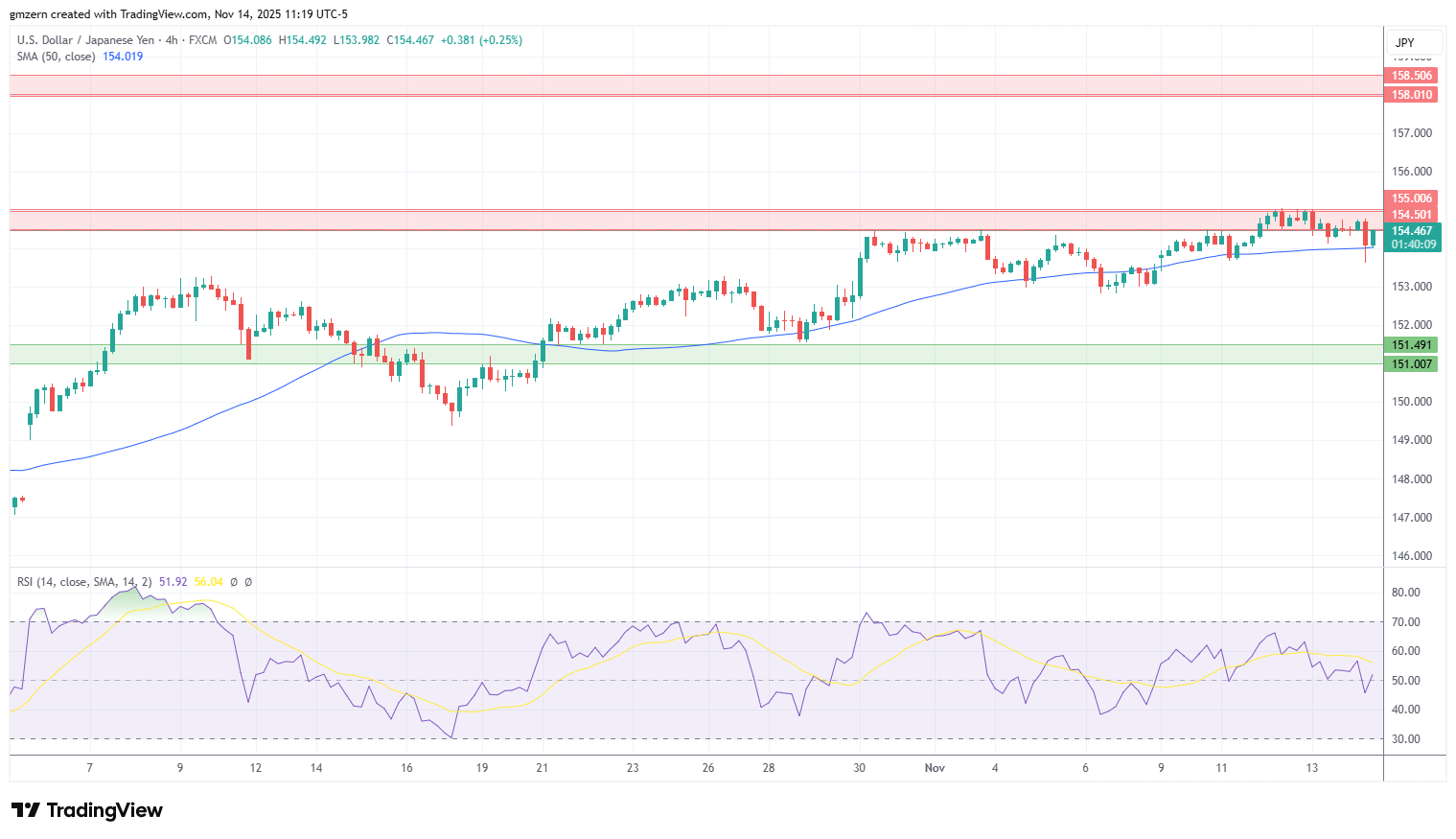 USD/JPY