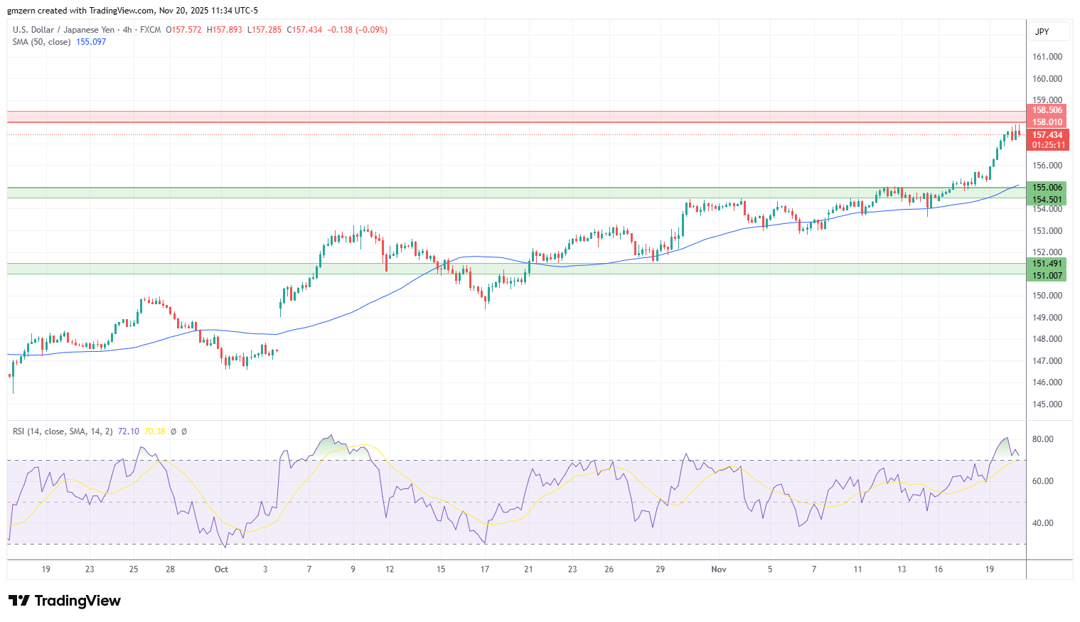 USD/JPY