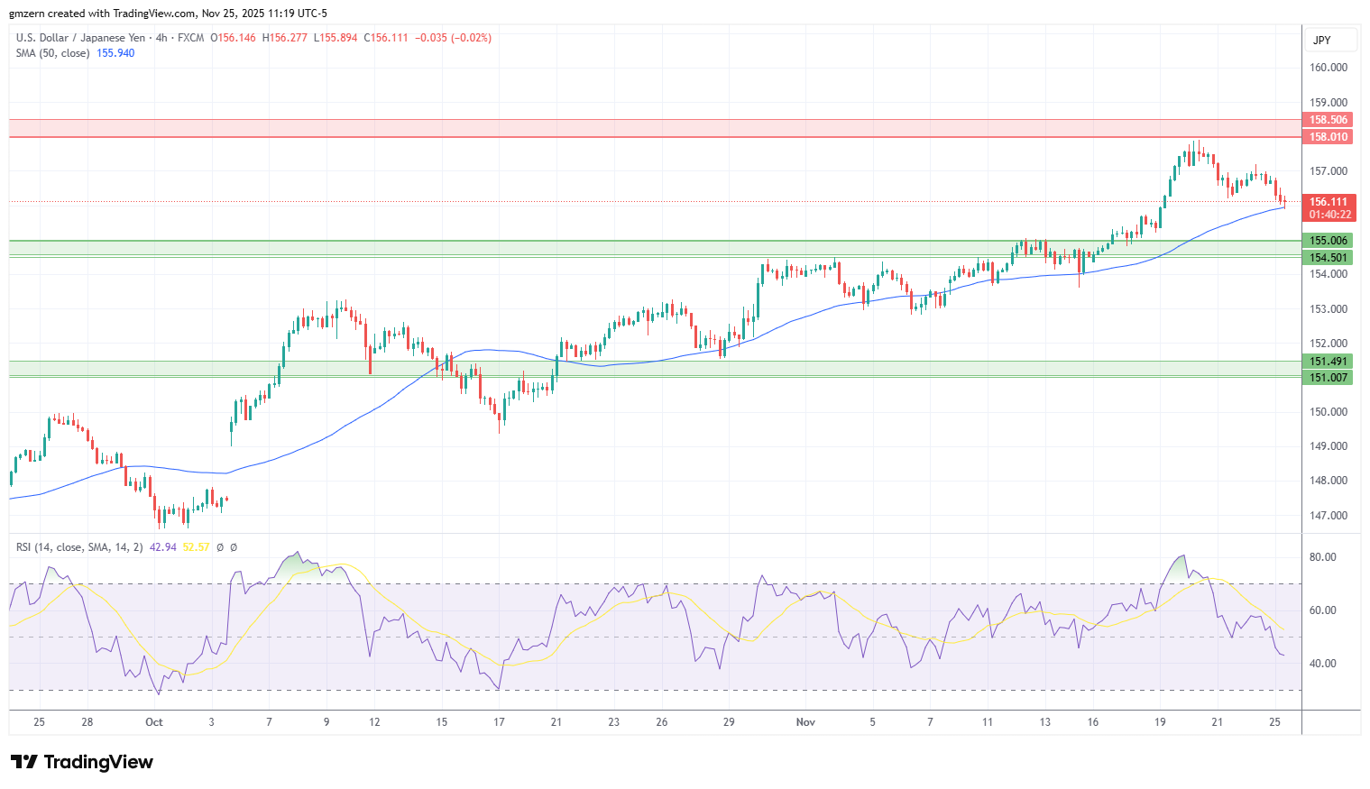 USD/JPY