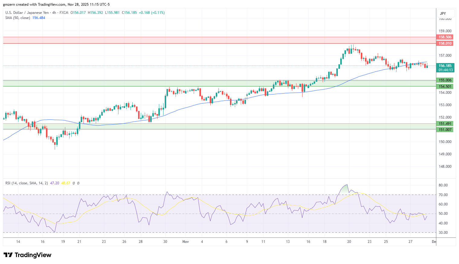 USD/JPY
