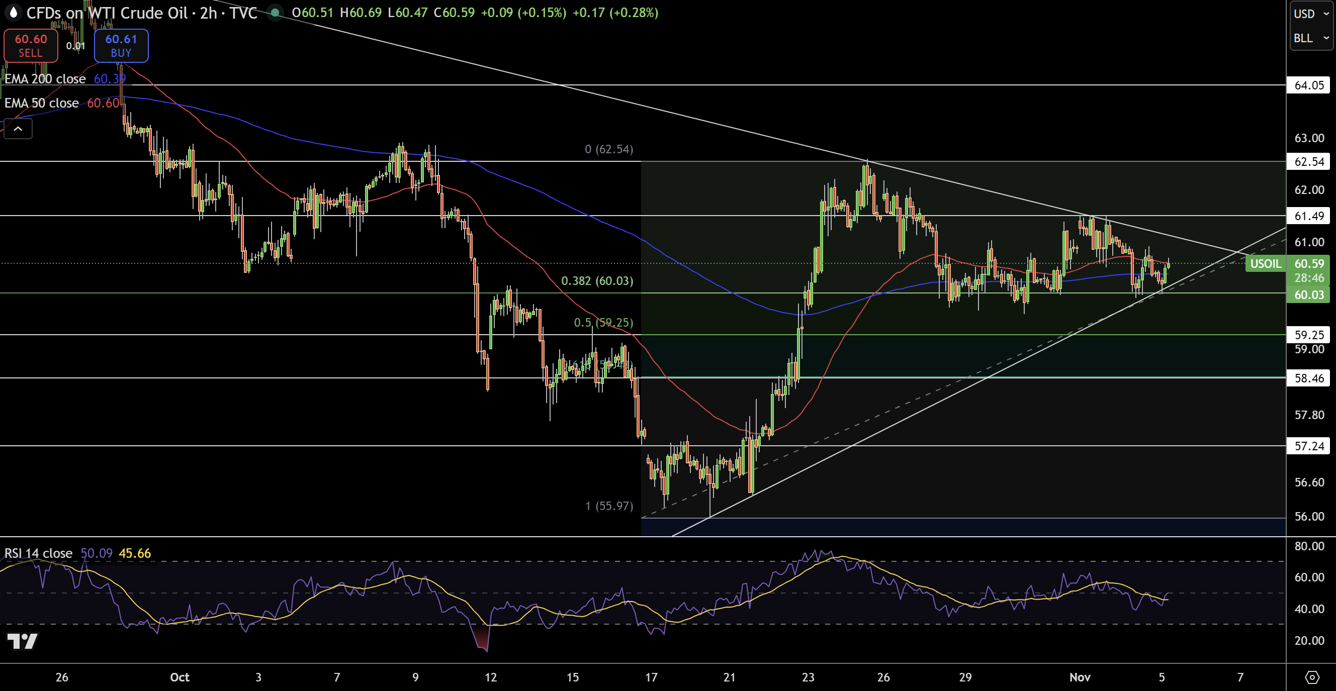 Natural Gas and Oil Forecast: Brent Hovers at $64 While OPEC Output Plans  Cloud Outlook | FXEmpire