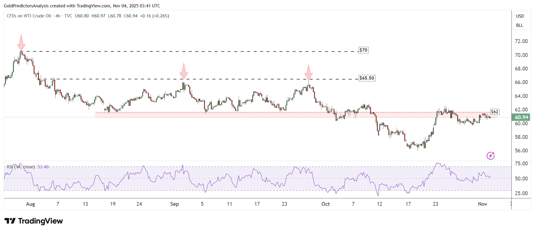 تثبیت قیمت ها در بازار نفت| عدم کشش کافی بازار برای آغاز سیر صعودی قیمت