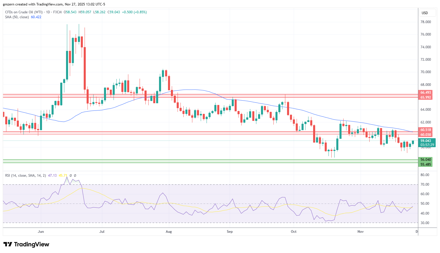 WTI Oil