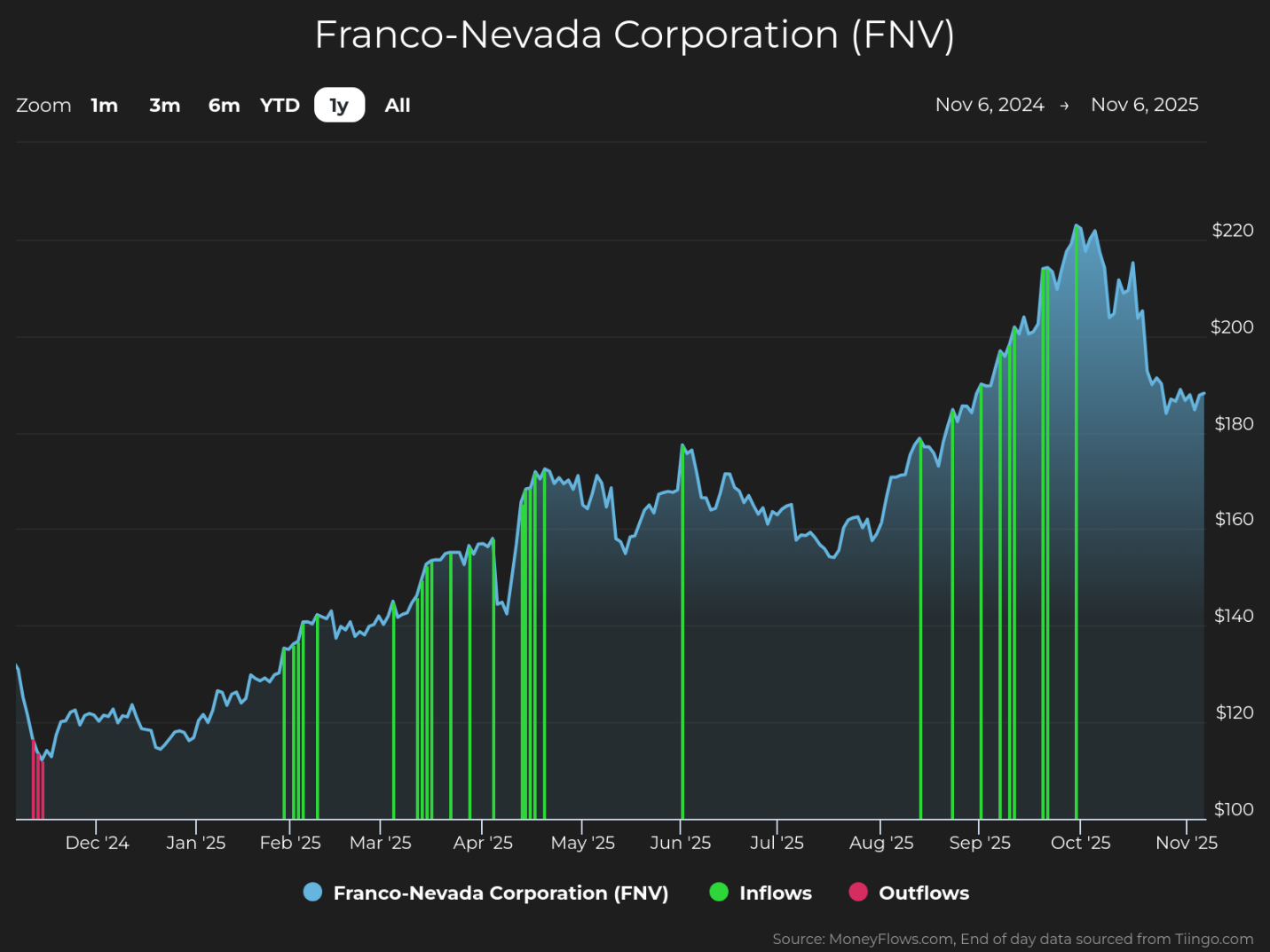 A graph of a stock market AI-generated content may be incorrect.