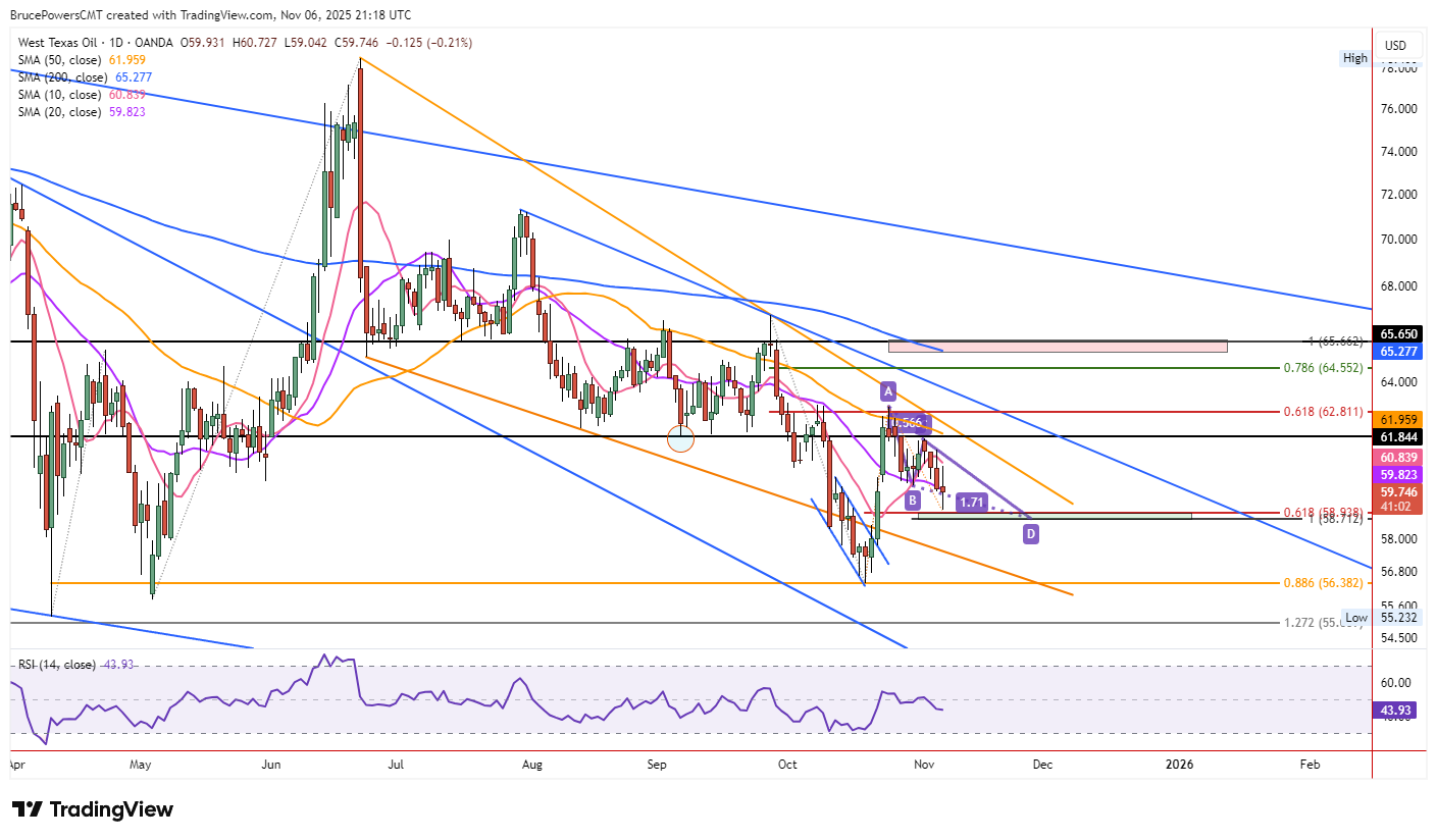 A graph of stock market AI-generated content may be incorrect.