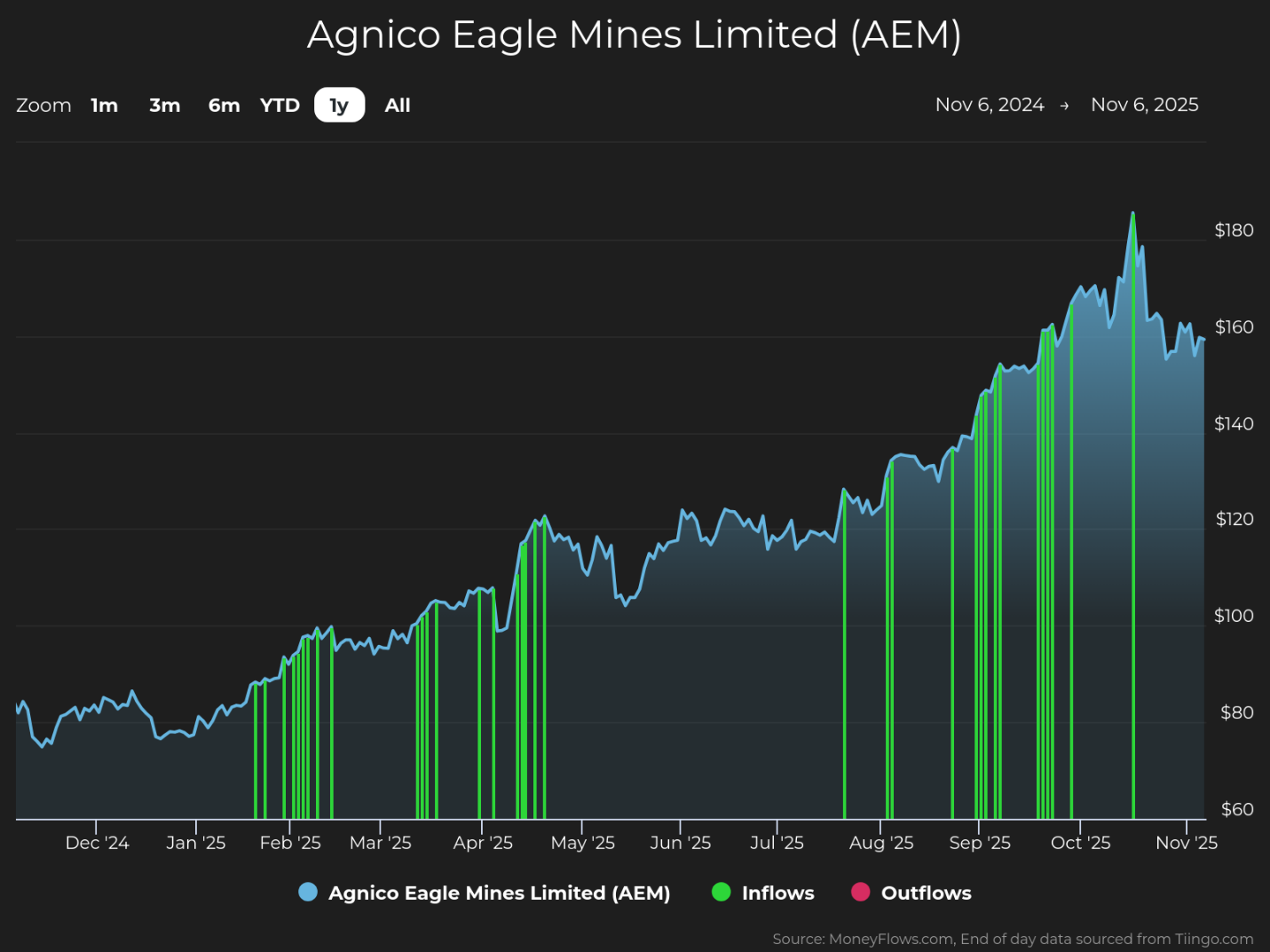 A graph of stock market AI-generated content may be incorrect.
